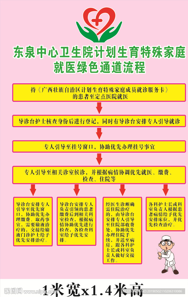 计生家庭绿色通道流程图