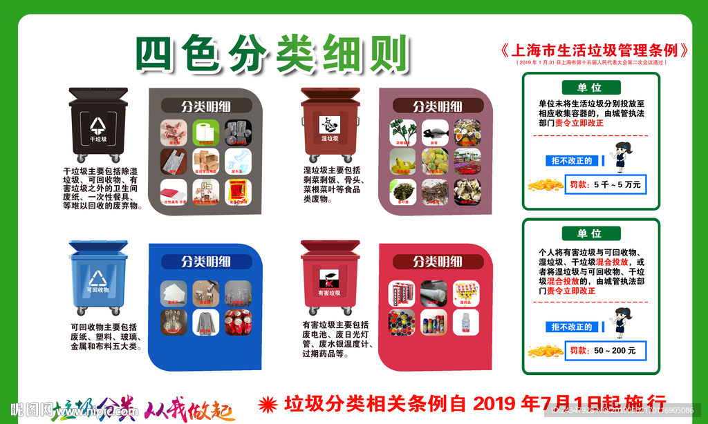 垃圾四色分类细则