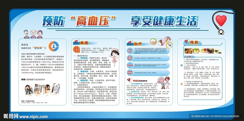 预防高血压健康知识宣传栏