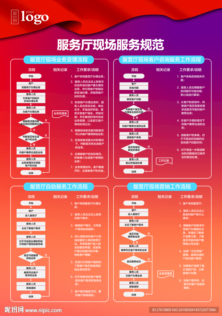 服务规范海报