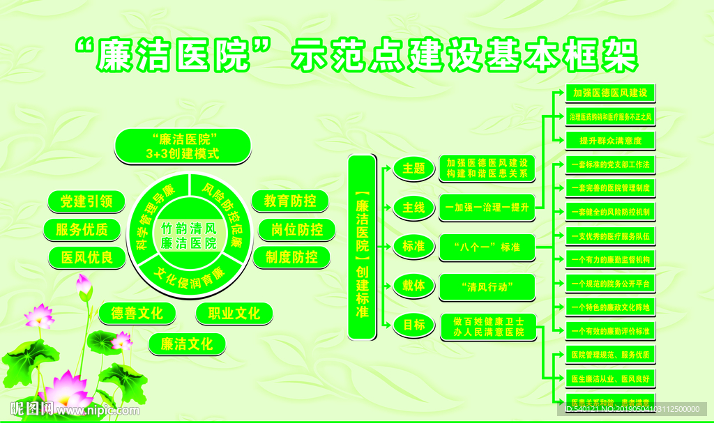 廉洁  医院 卫生院
