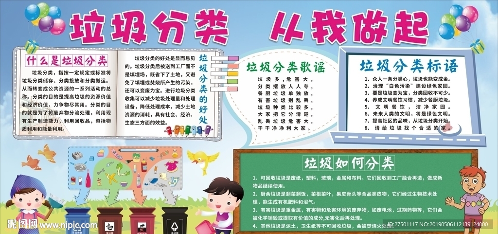 垃圾分类宣传板报