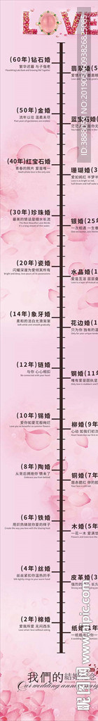 结婚几周年寓意步贴