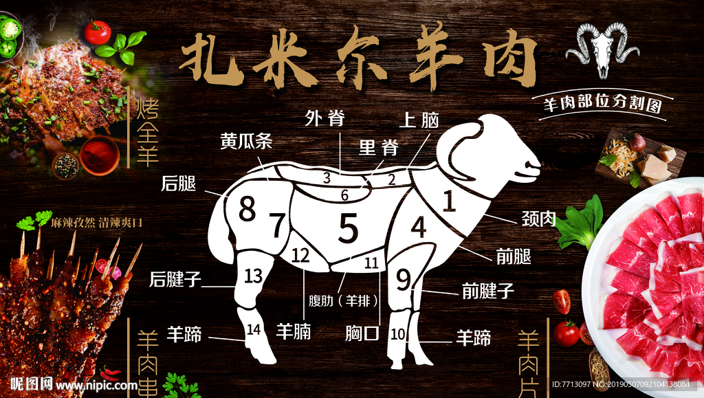 羊肉分割图