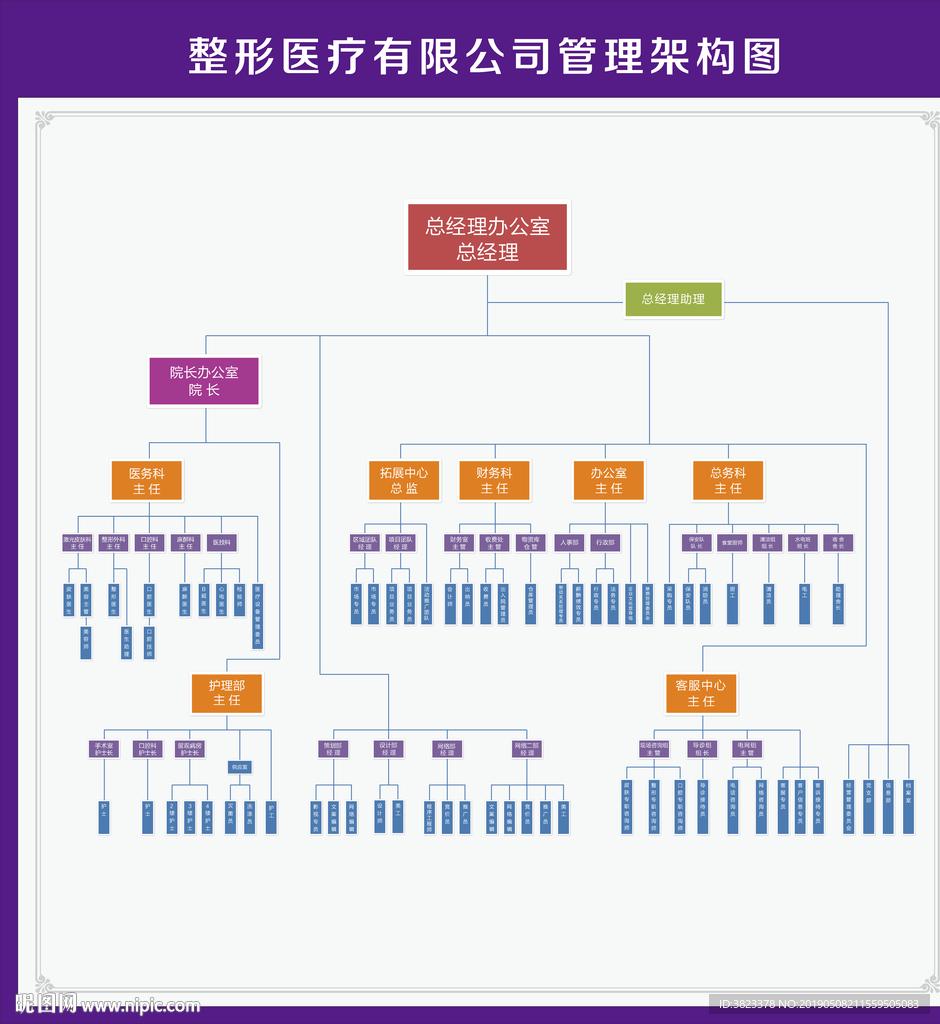 公司组织架构图