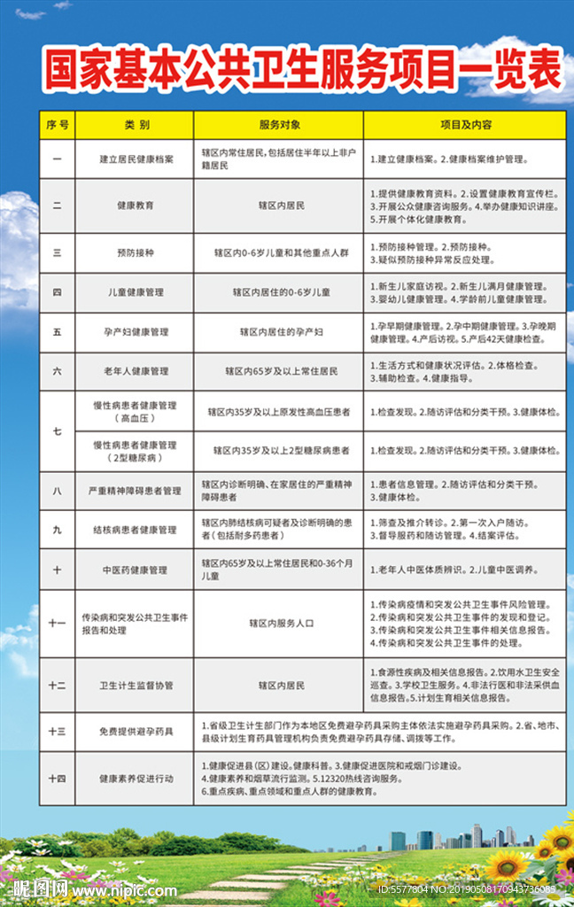 国家基本公共卫生服务项目一览表