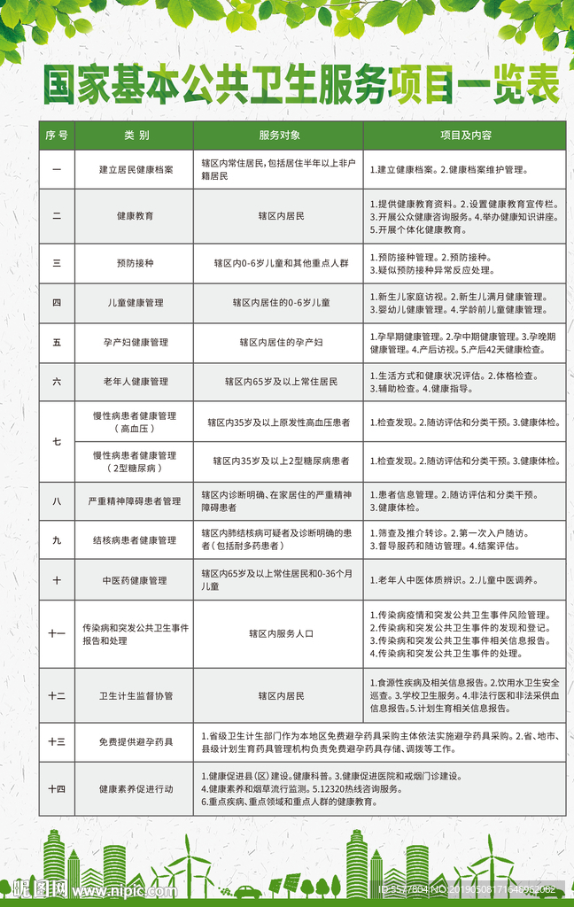 国家基本公共卫生服务项目一览表