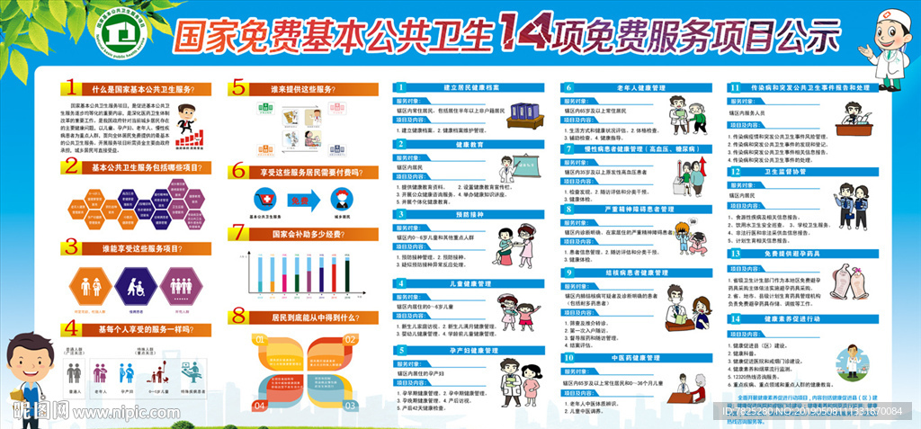 国家基本公共卫生服务项目宣传栏