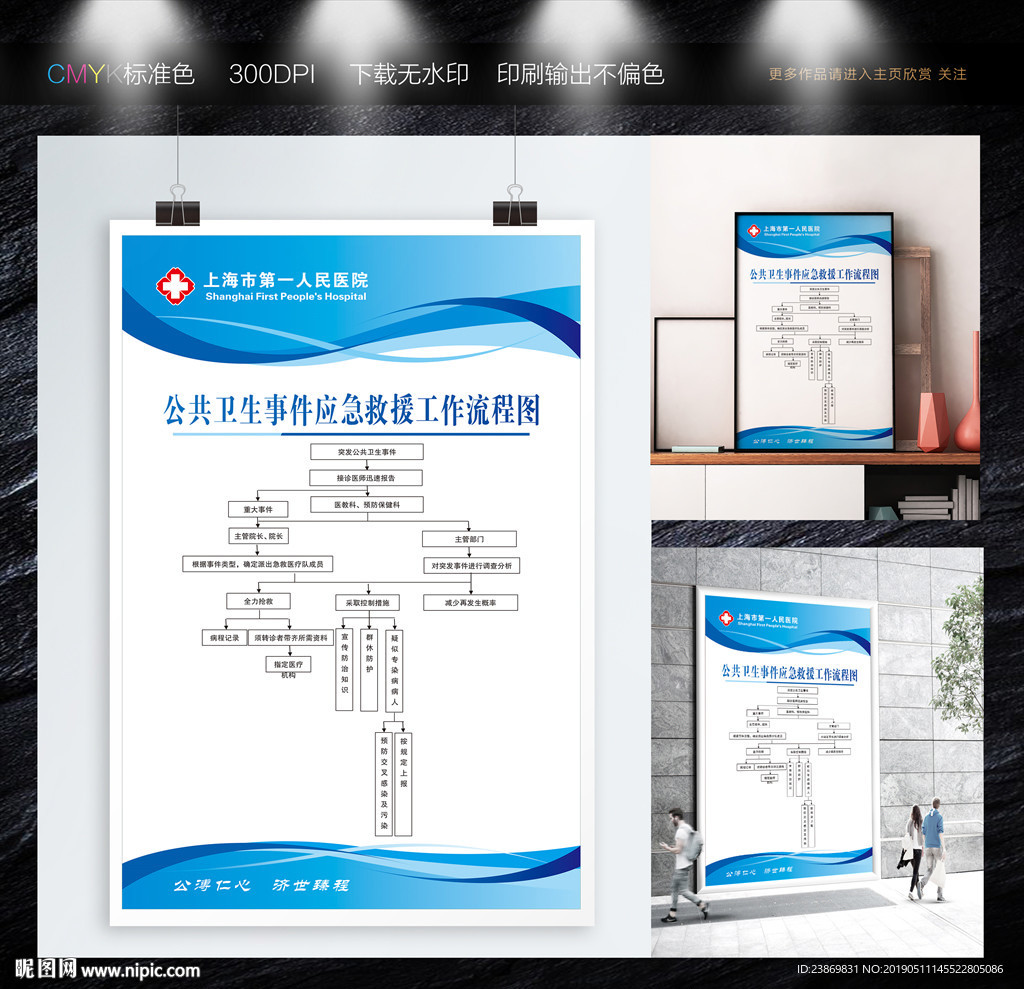 公共卫生事件应急救援工作流程图