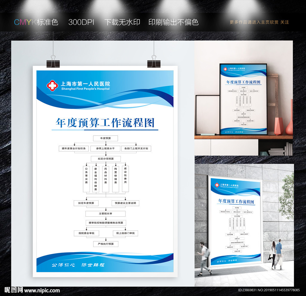 年度预算工作流程图