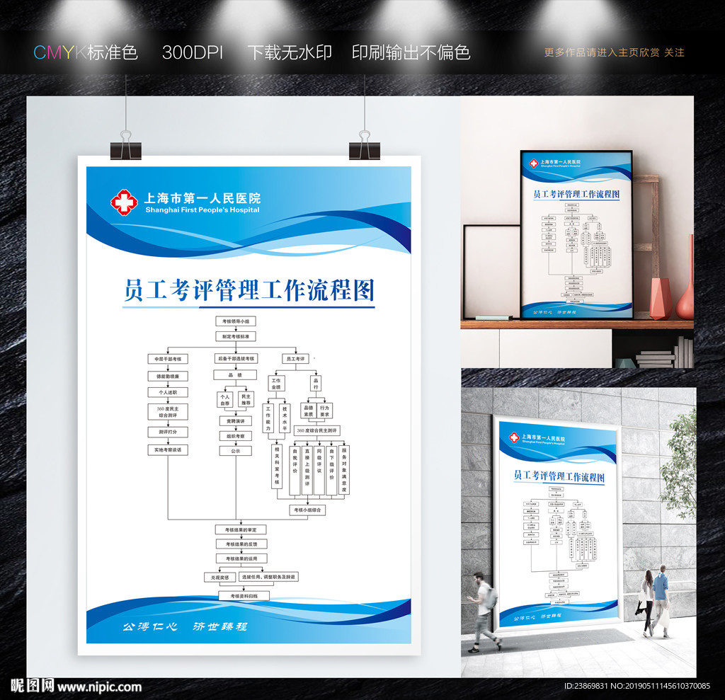 员工考评管理工作流程图