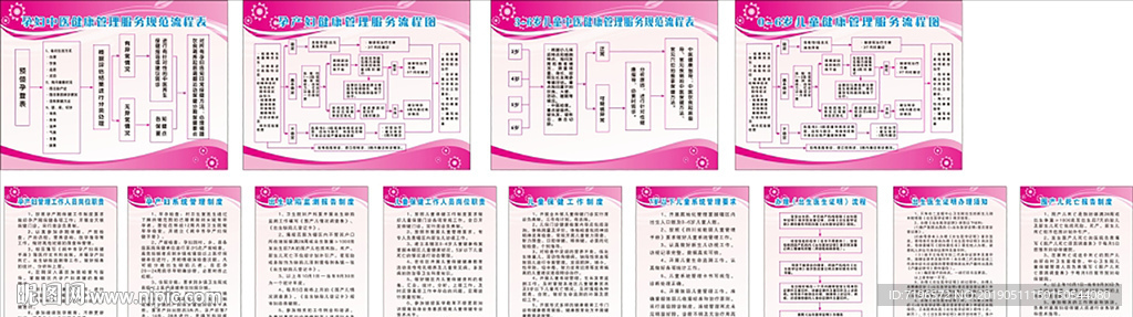 妇幼制度 孕妇保健  流程图