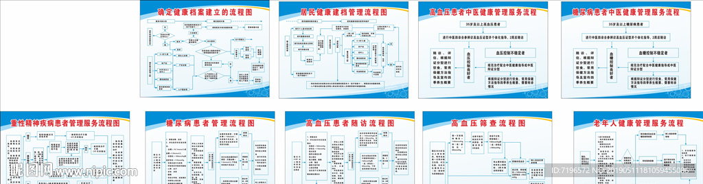 医院制度 医院展板 流程图 疾