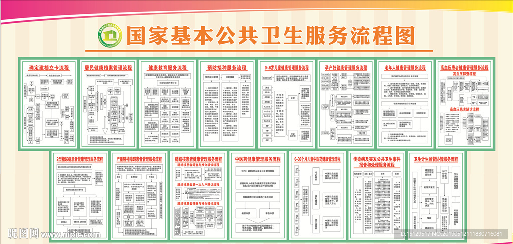国家基本公共卫生服务流程图