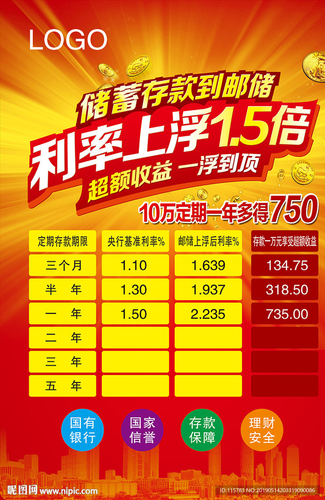 邮储海报