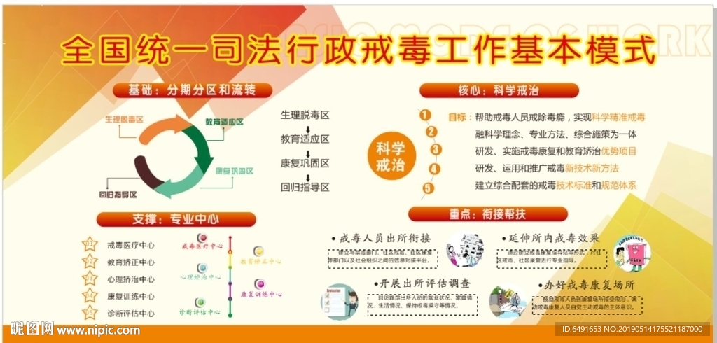 戒毒工作基本模式