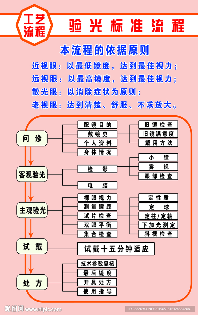 验光标准流程