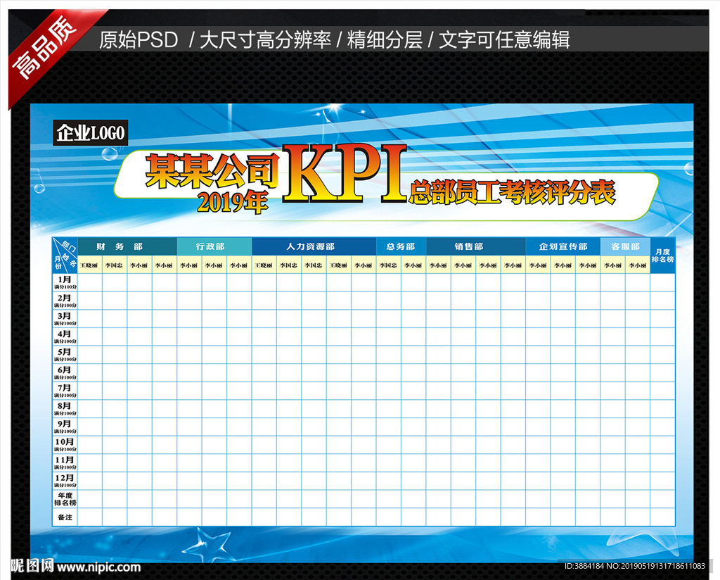 评分表 KPI