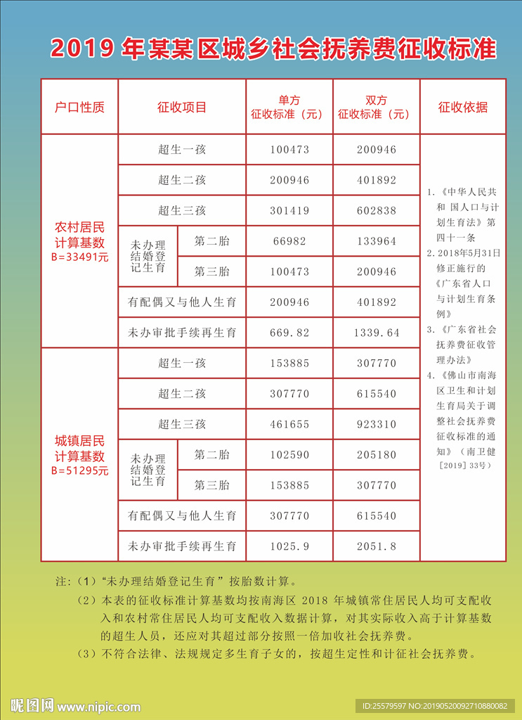 城镇城乡社会抚养费海报模板