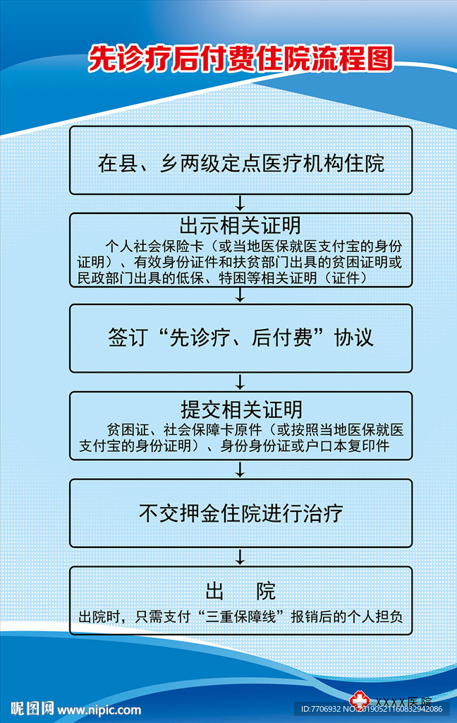 先诊疗后付费