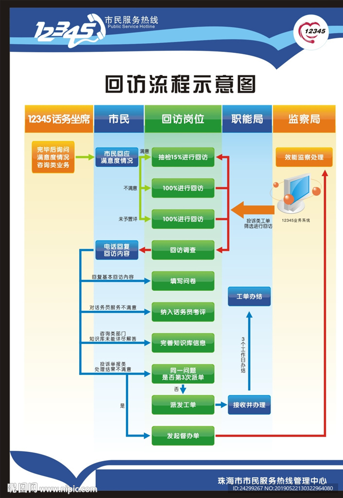 回访流程图