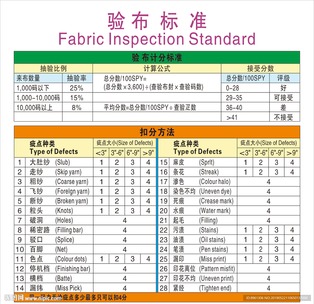 验布标准