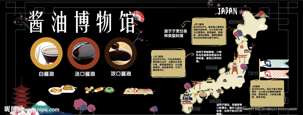 酱油分类展板