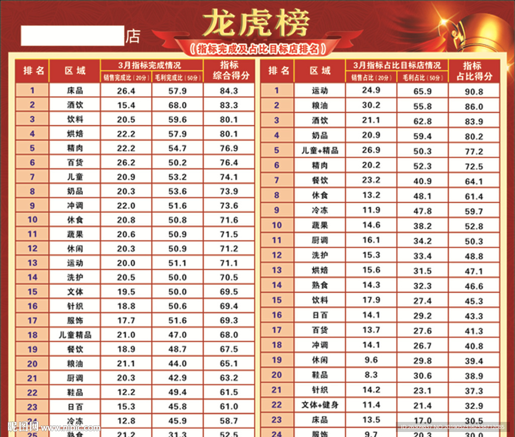 龙虎榜