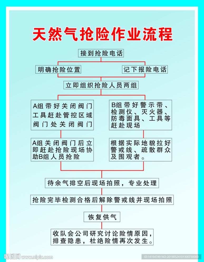天然气抢险作业流程