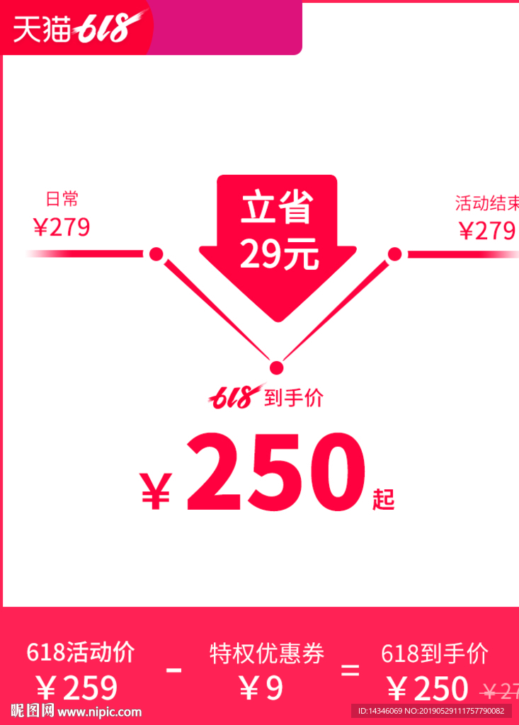 淘宝价格曲线图