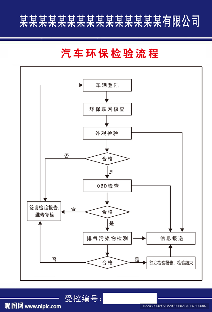 汽车环保检验流程图