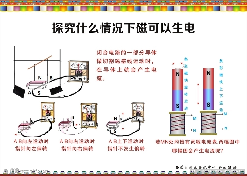 物理挂图 什么情况下磁可以生电
