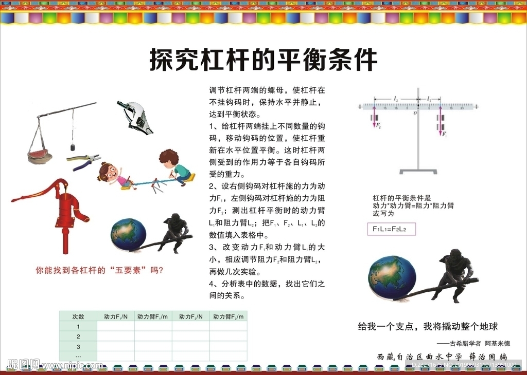 物理挂图 杠杆的平衡条件