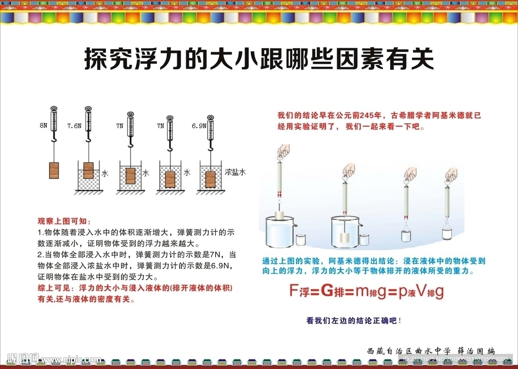 物理挂图 探究浮力的大小
