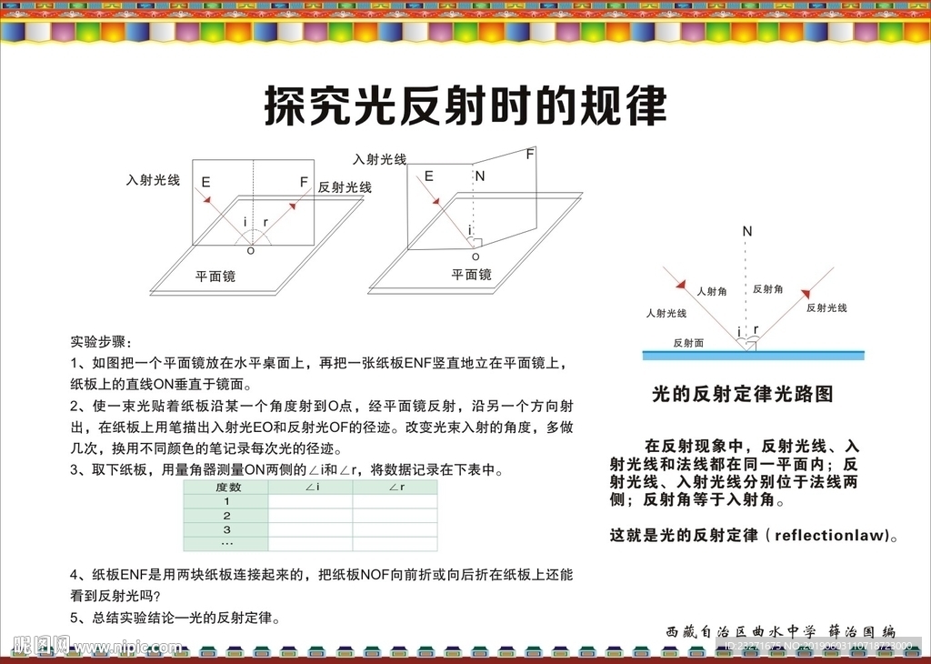 物理挂图 探究光反射时的规律
