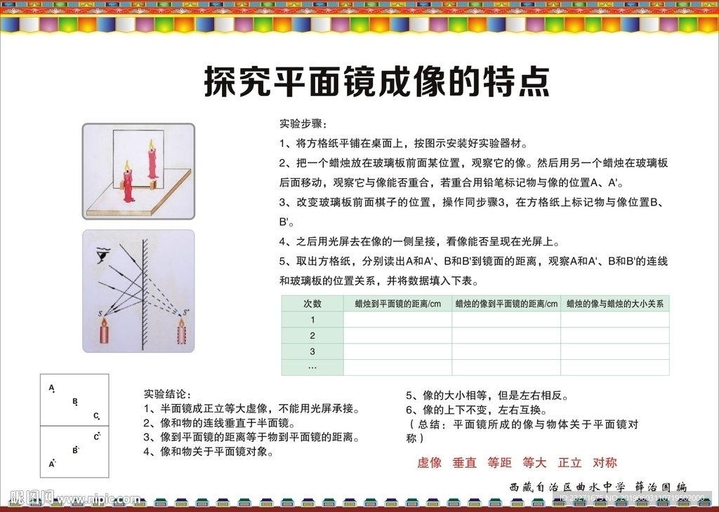 物理挂图 平面镜成像