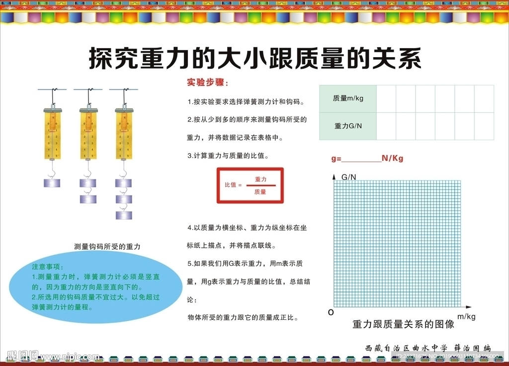 物理挂图 重力的大小