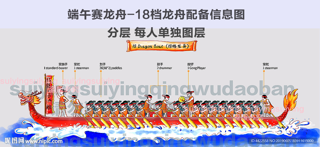 端午赛龙舟-18档龙舟配备信息
