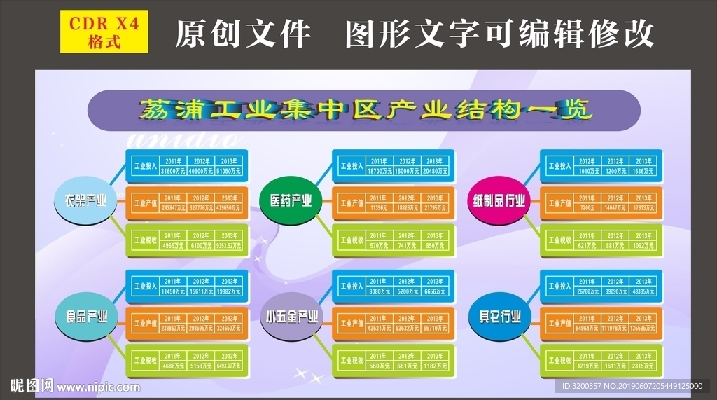 工业集中区产业结构