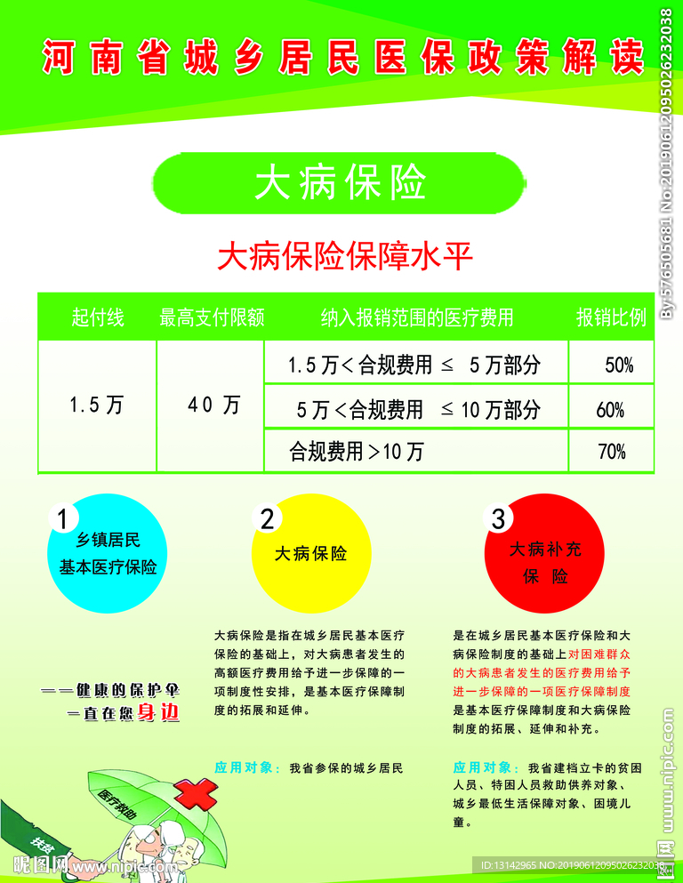大病保险