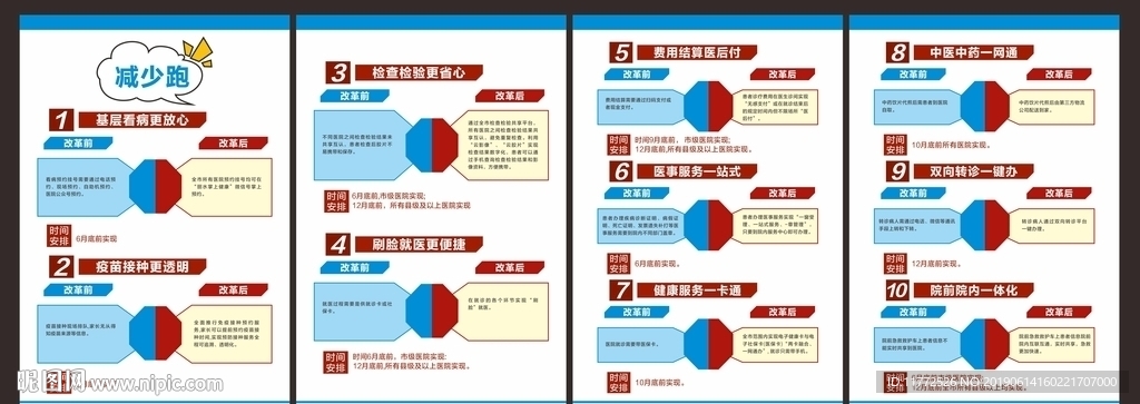 医院减少跑改革前后对比展板