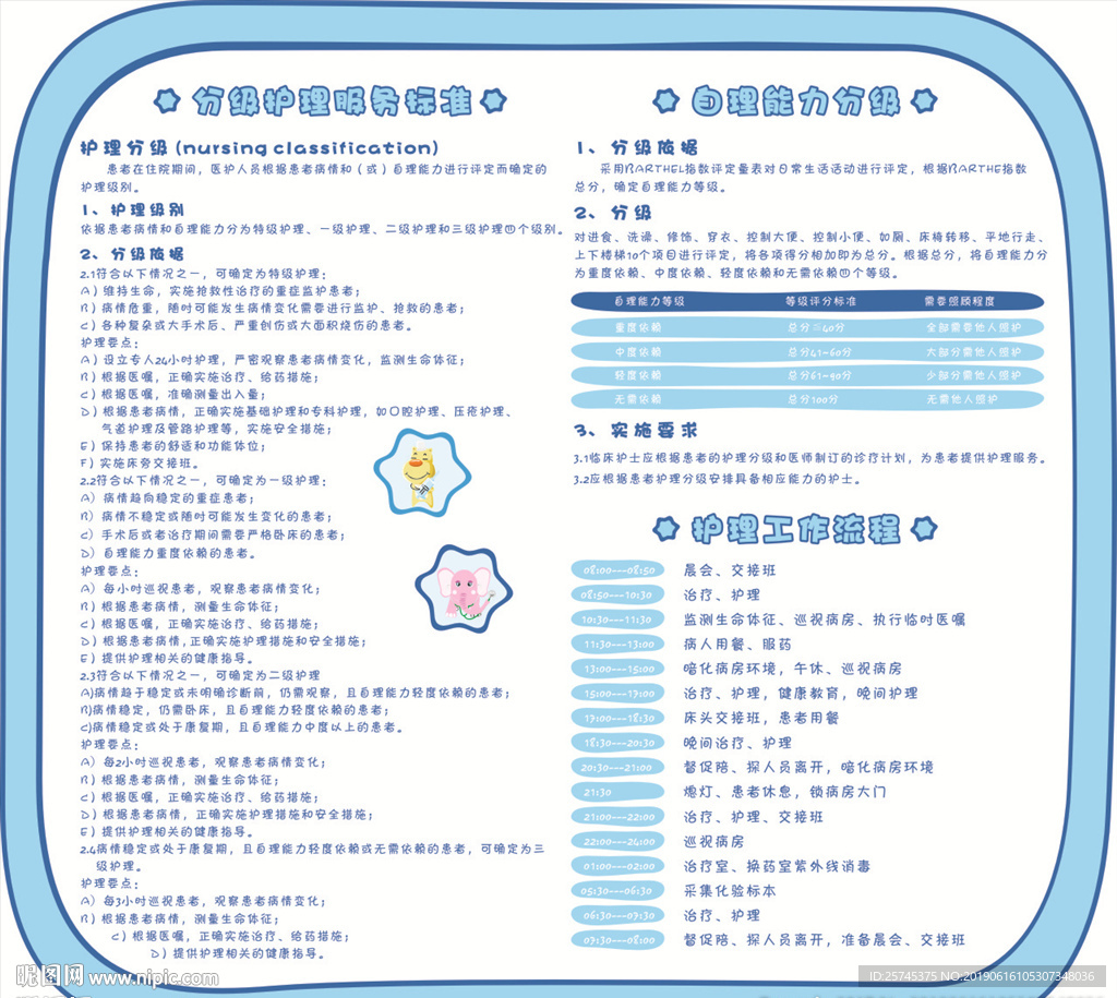 分级护理标准