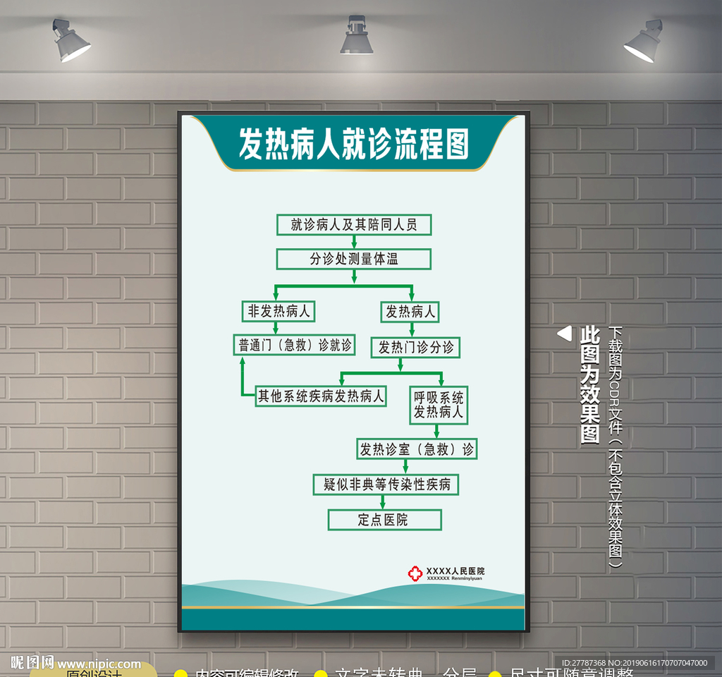 发热病人就诊流程图