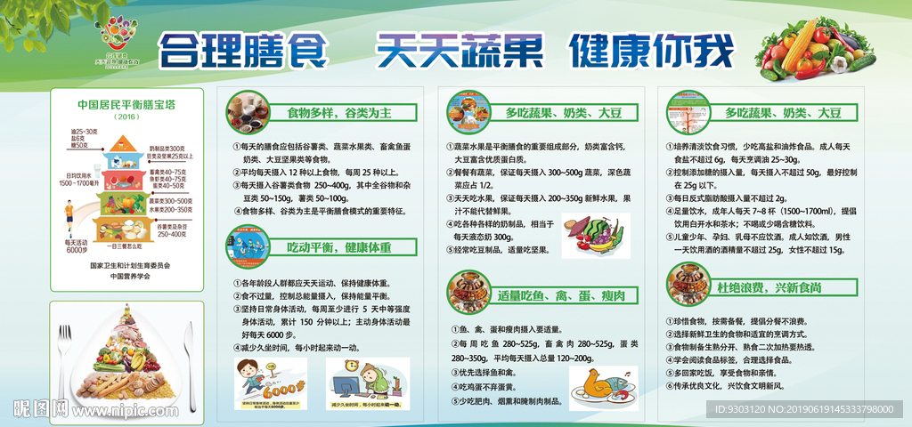 合理膳食宣传栏