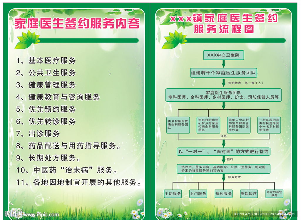 家庭医生签约