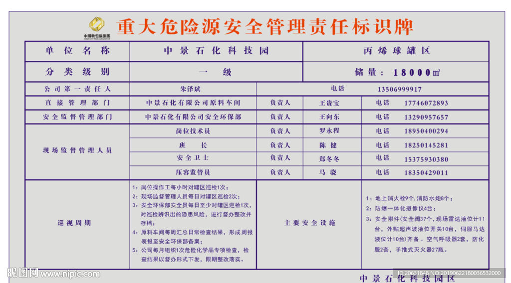 重大危险源安全责任宣传栏排版
