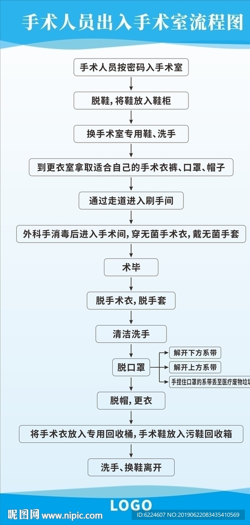 医院手术人员出入手术室流程图