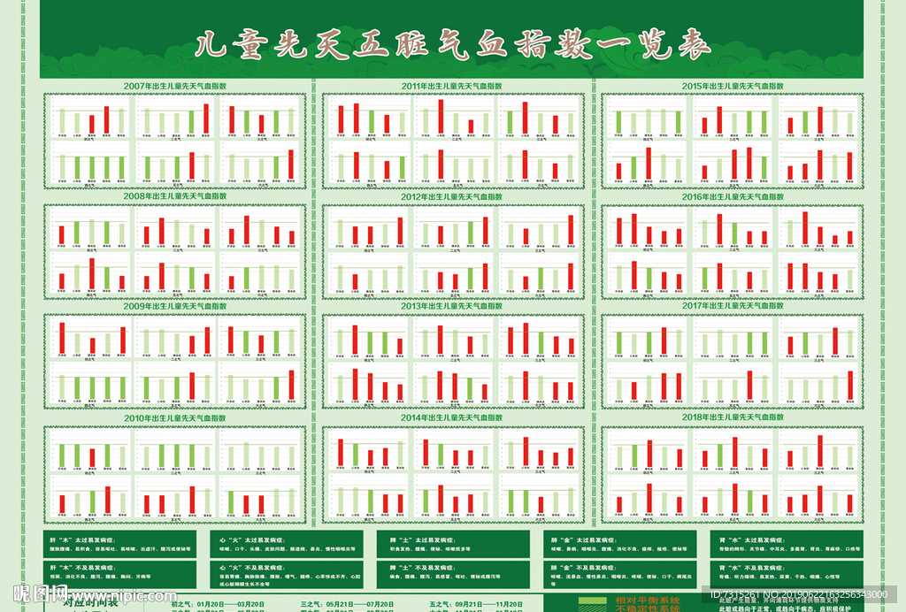 儿童气血指数