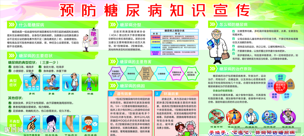 糖尿病知识宣传
