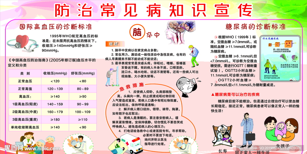 医院常见病知识宣传